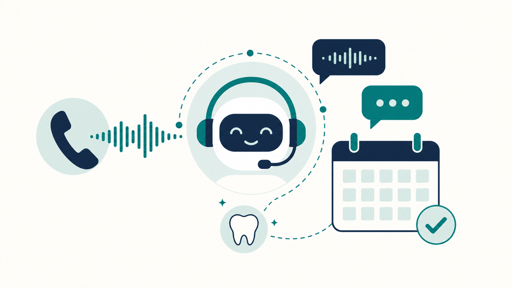 AI dental receptionist answering calls and booking appointments