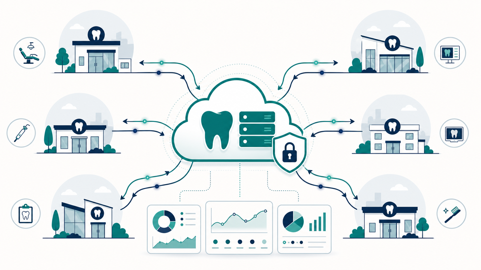 Cloud architecture for enterprise multi-location dental software